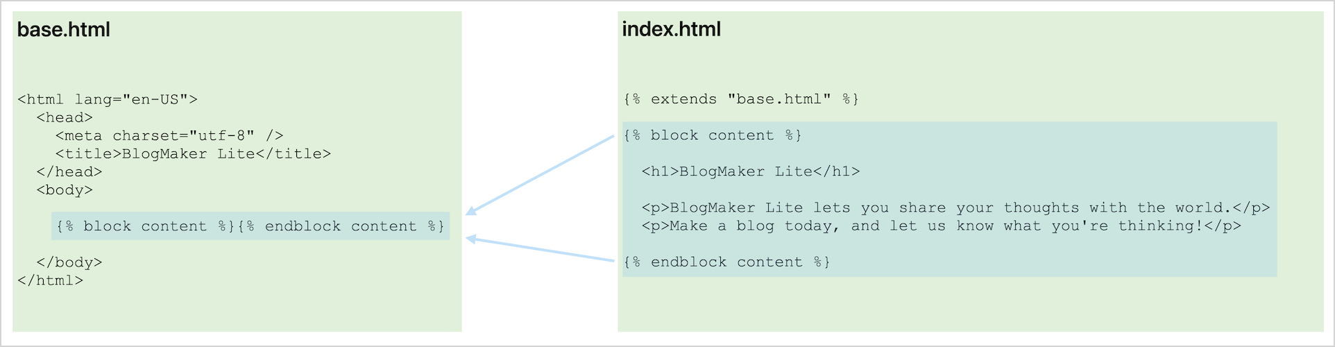 block named content from index.html being fed into block named content in base.html