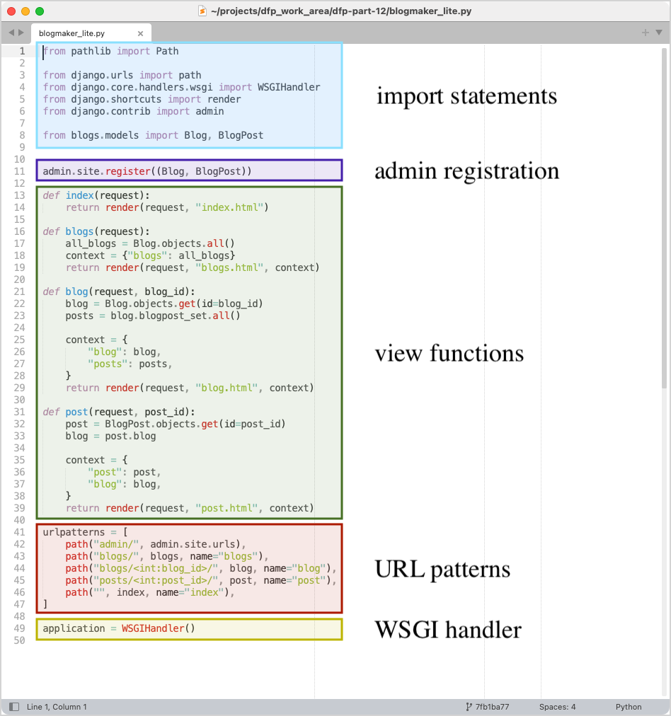 blogmaker_lite.py, with colored rectangles highlighting 5 main sections: import statements, admin registration, view functions, URL patterns, and WSGI handler