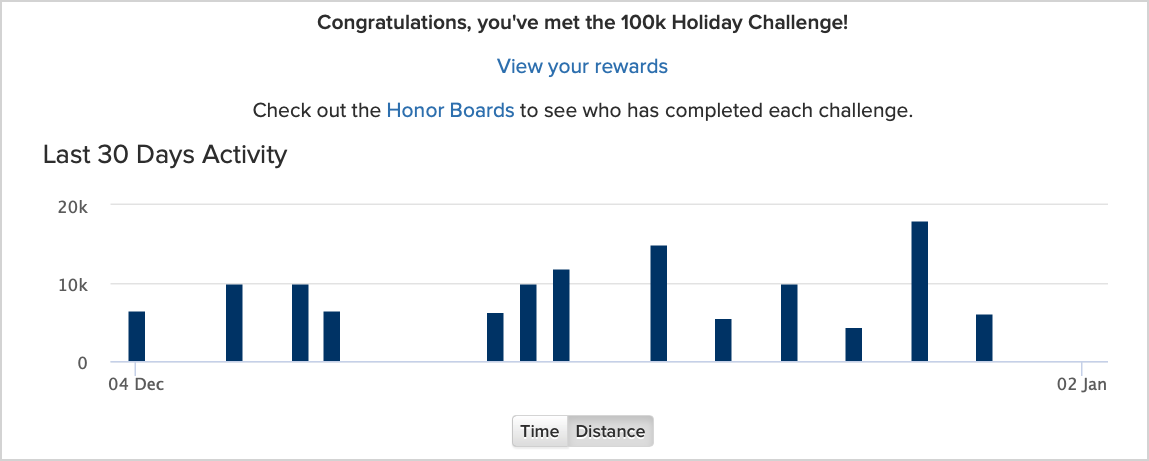 Chart showing a variety of workouts from ~5k through 15k