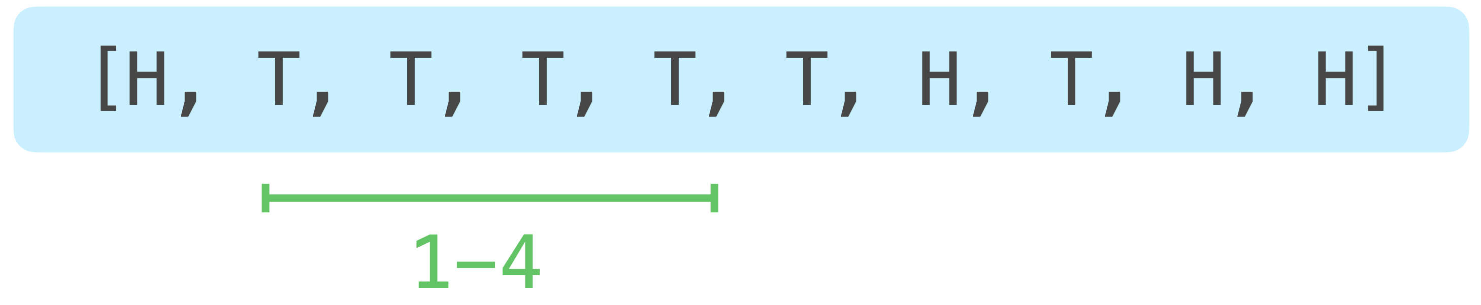 A sequence of coin flips, with the flips from index 1 through index 4 highlighted.