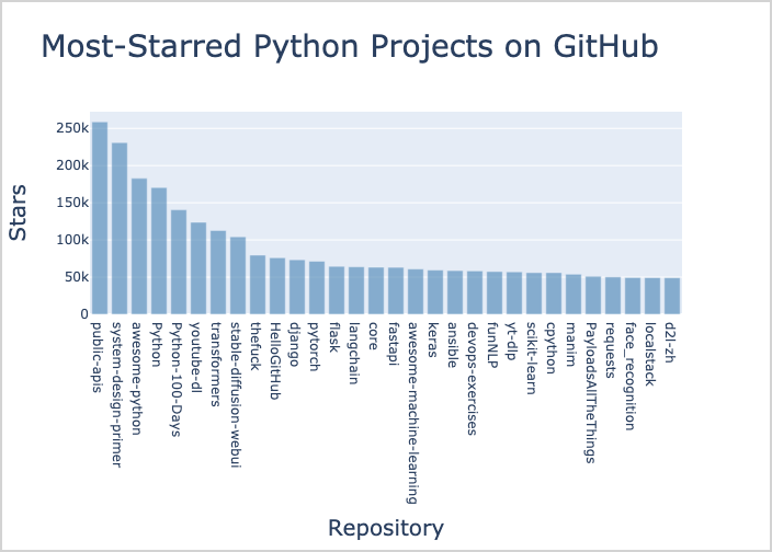 Testing a book's code, part 5: Testing Plotly data visualizations