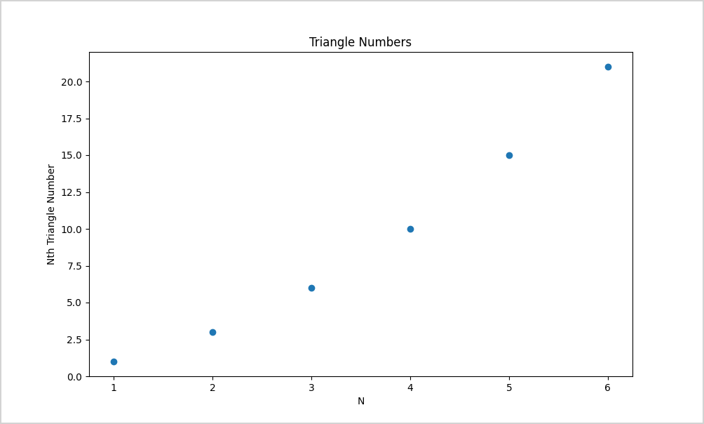 Matplotlib plot output