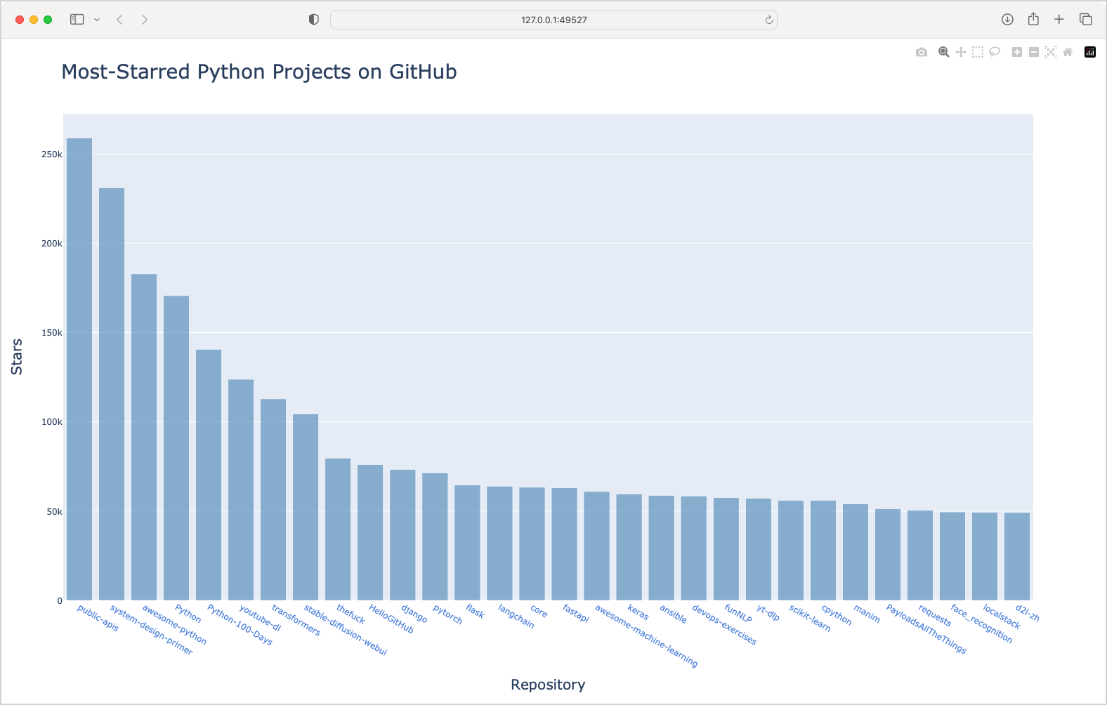 Testing a book's code, part 5: Testing Plotly data visualizations