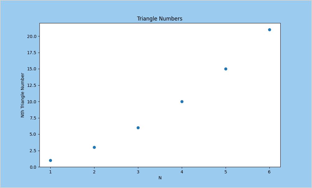 Matplotlib plot output; the area around the plot has a light blue background.