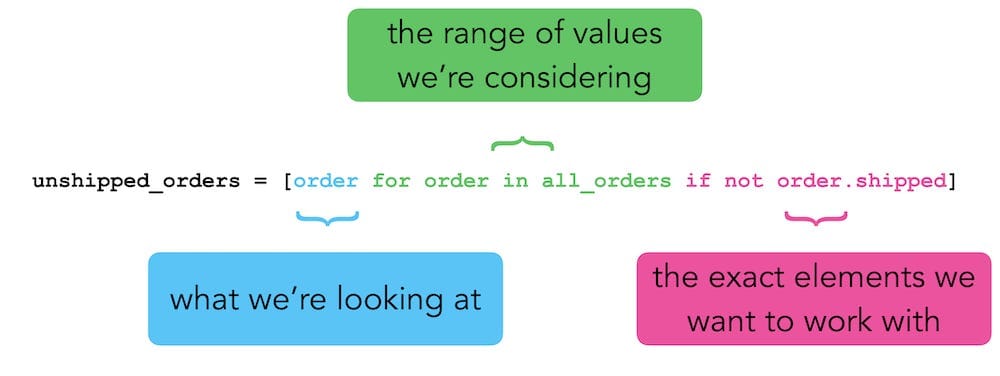 Python Lists: A closer look, part 3 - by Eric Matthes