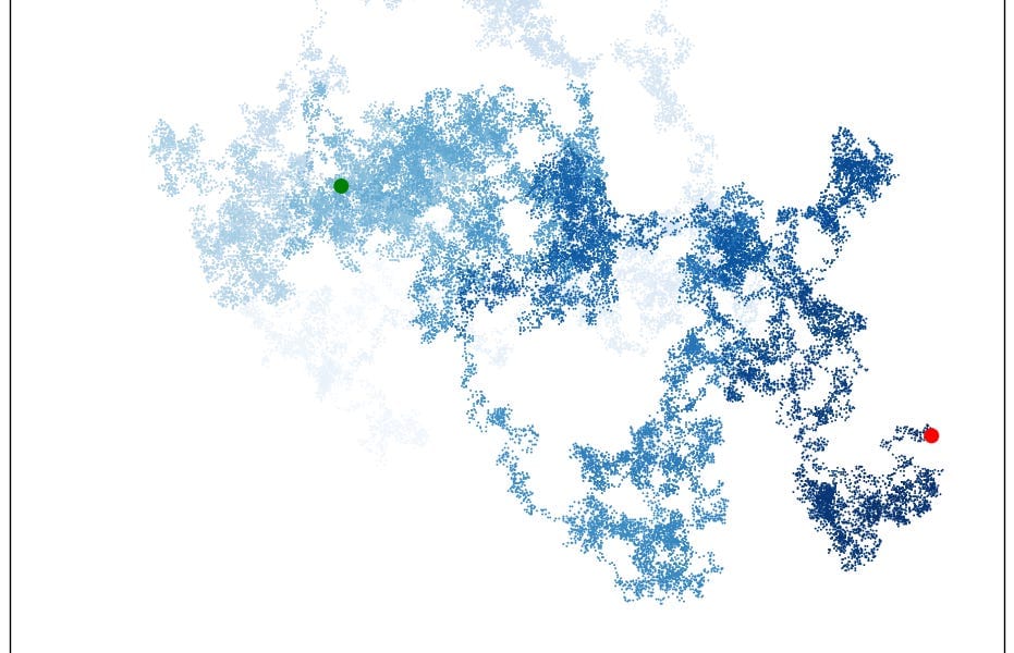 Testing a book's code, part 4: Testing Matplotlib data visualizations