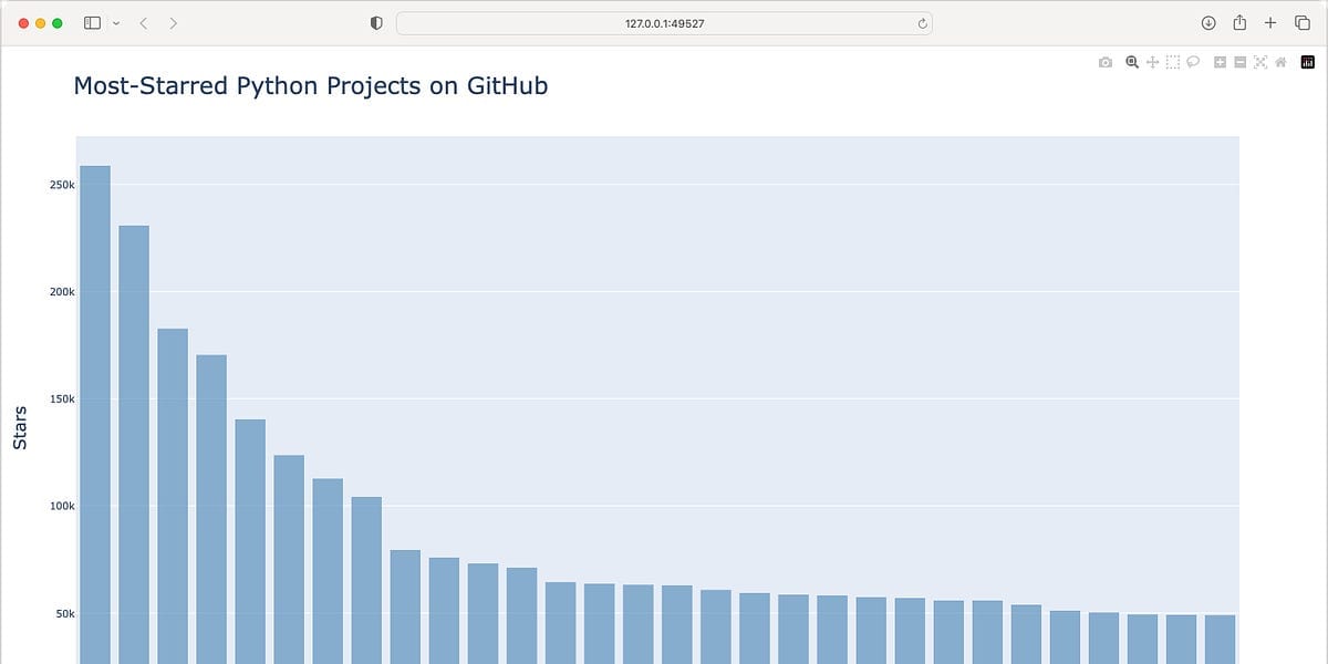 Testing a book's code, part 5: Testing Plotly data visualizations