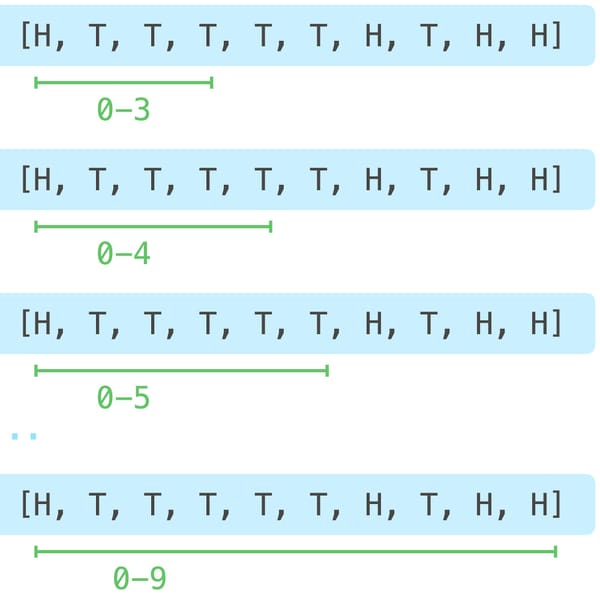 Python Lists: A closer look, part 6