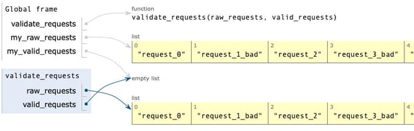 Python Lists: A closer look, part 8