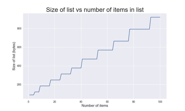 Python Lists: A closer look, part 2