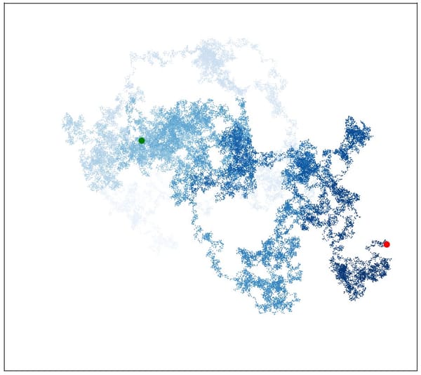 Testing a book's code, part 4: Testing Matplotlib data visualizations