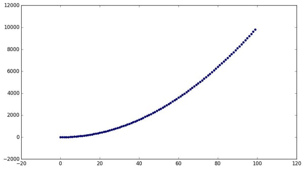 OOP in Python, part 2: What's so special about self?